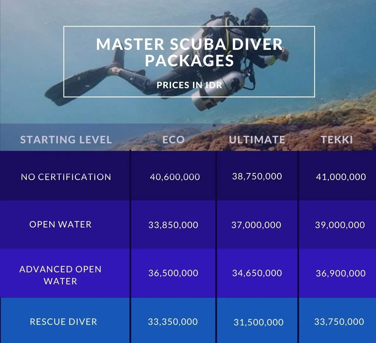 Master Scuba Diver Lembongan